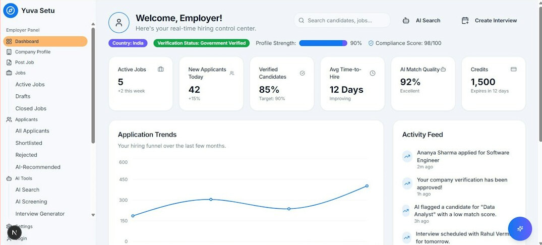 data visualization dashboard