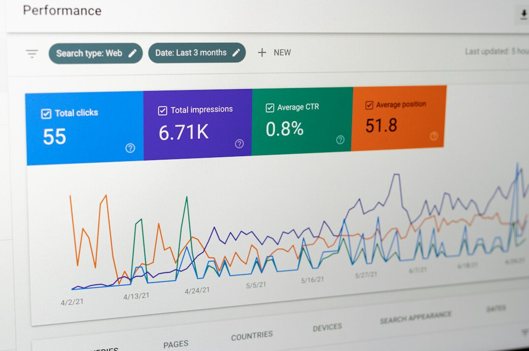 business analytics dashboard
