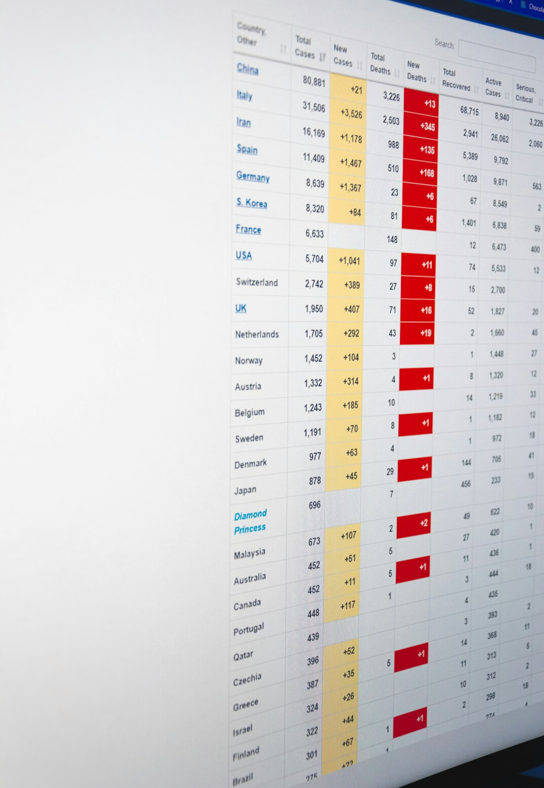 data analysis report