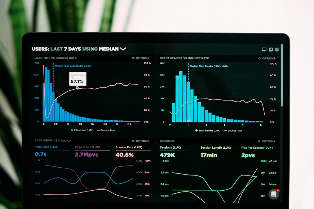 business analytics dashboard